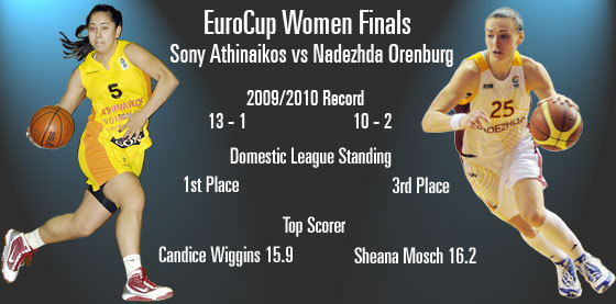 Eurocoupe FIBA - Finale (aller) - Athinaikos va gagner à Orenburg