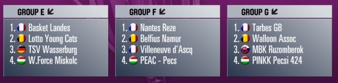 Eurocup FIBA - Villeneuve d'Ascq dans le groupe de Belfius Namur Capitale