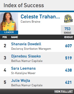 L'Américaine Céleste Trahan-Davis (Castors Braine), MVP de la saison