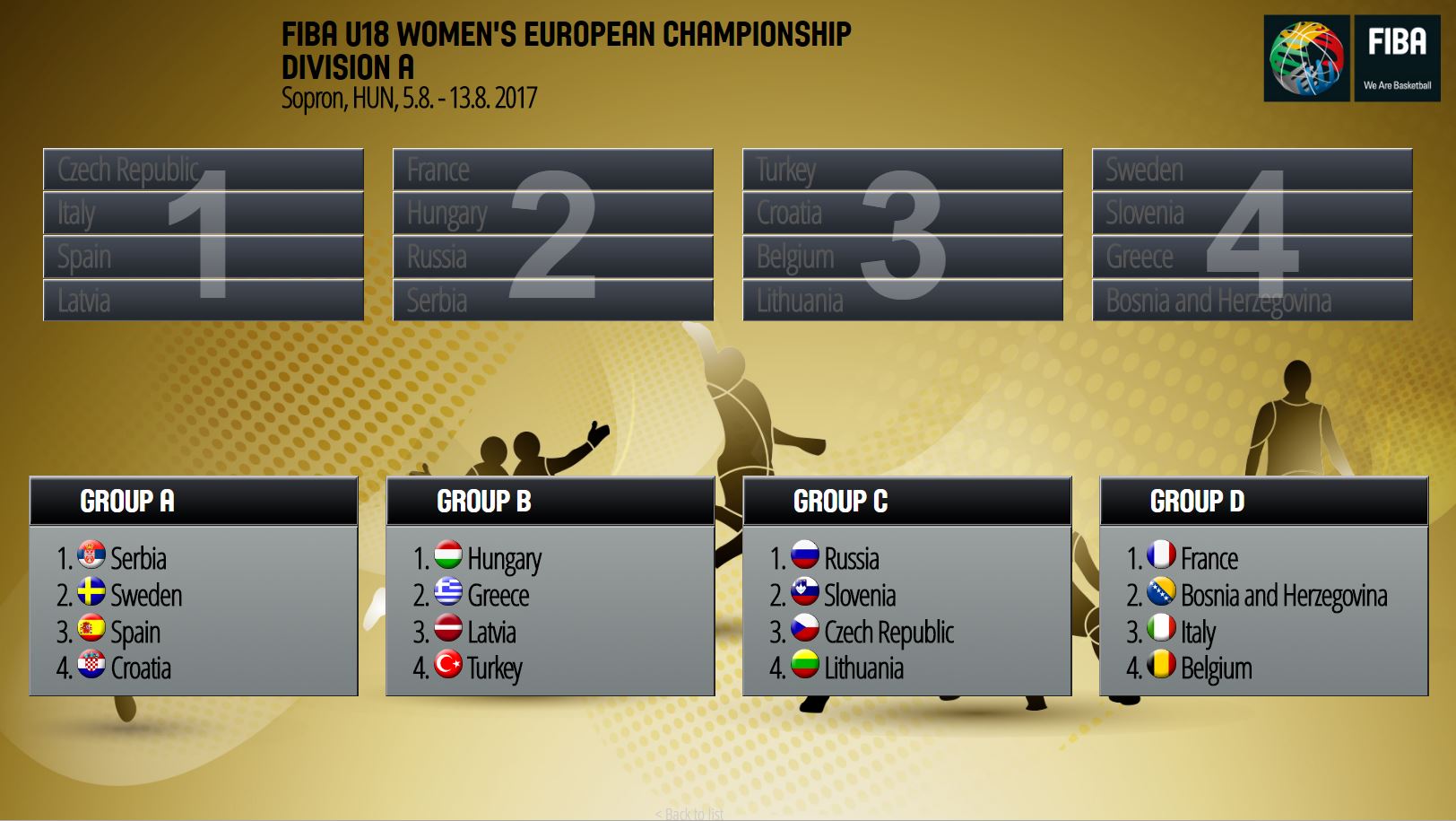 Le tirage au sort des prochains championnats d'Europe chez les jeunes